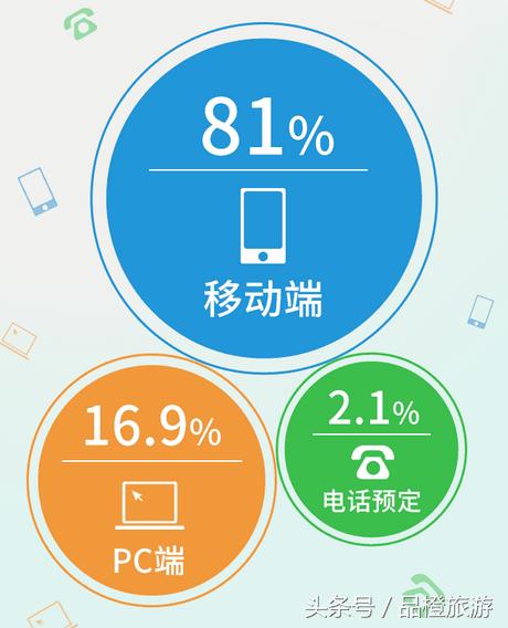 贵阳：联合携程旅游发布 年度旅游大数据报告