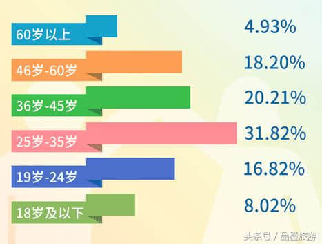 贵阳：联合携程旅游发布 年度旅游大数据报告