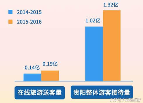 贵阳：联合携程旅游发布 年度旅游大数据报告