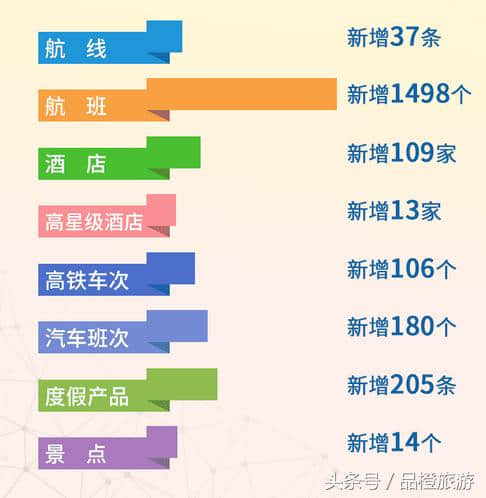 贵阳：联合携程旅游发布 年度旅游大数据报告