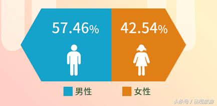 贵阳：联合携程旅游发布 年度旅游大数据报告