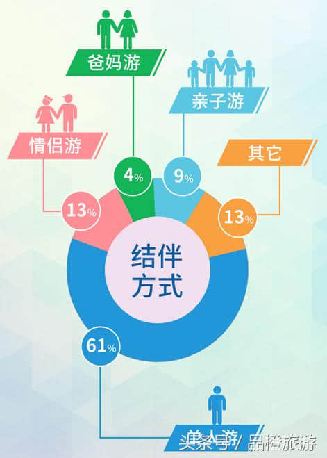 贵阳：联合携程旅游发布 年度旅游大数据报告