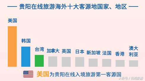 贵阳：联合携程旅游发布 年度旅游大数据报告