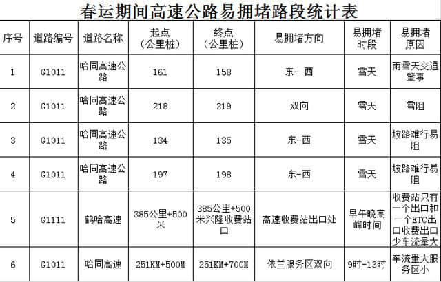 最新！哈尔滨最全出行攻略出炉，本地的、路过的赶紧收了！