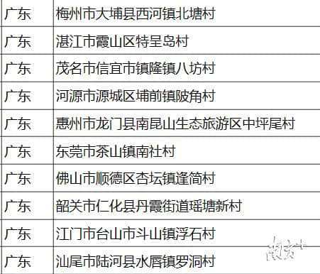 地方观察｜粤东粤西粤北6村落入选首批全国乡村旅游重点村！不来打卡一下吗？