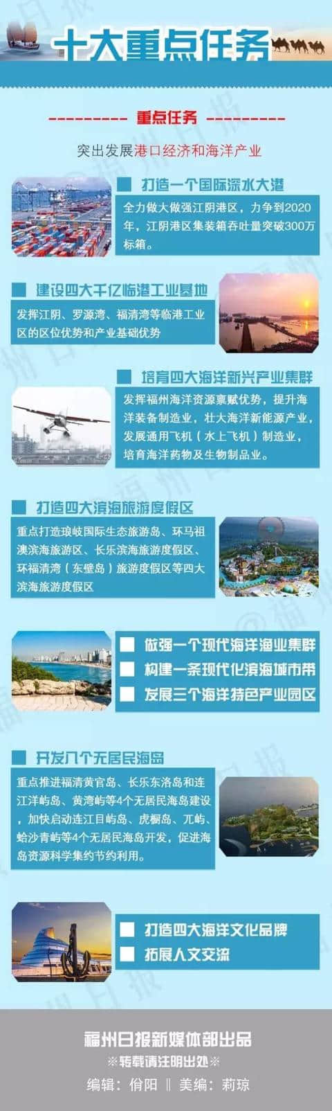 重磅！福州将建四大滨海旅游度假区！向海掘金7000亿！