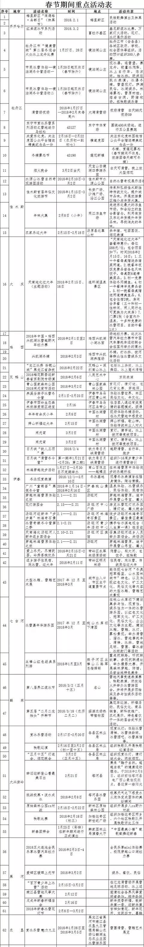 春节上哪玩？我省各地70项特色活动让你玩到嗨！附游玩地图