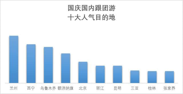 携程预测报告：国庆旅游人次有望达8亿