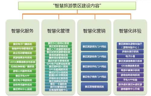 景区提升的方向梳理