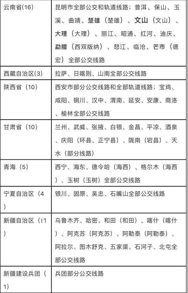 好消息！山东12城实现交通一卡通互联互通！快看有你的城市吗？