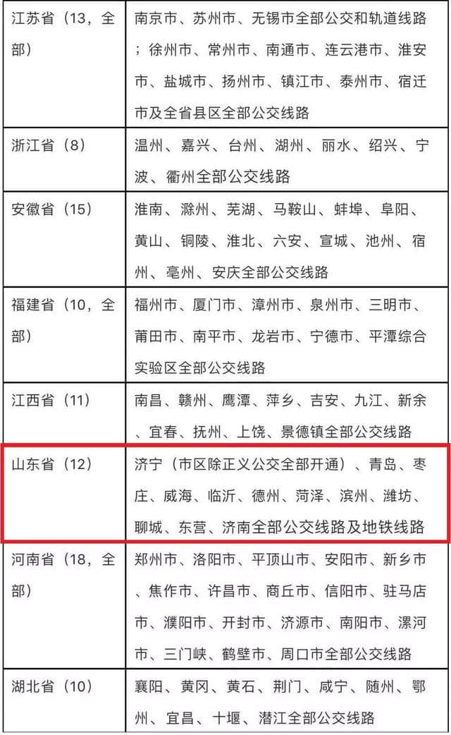 好消息！山东12城实现交通一卡通互联互通！快看有你的城市吗？