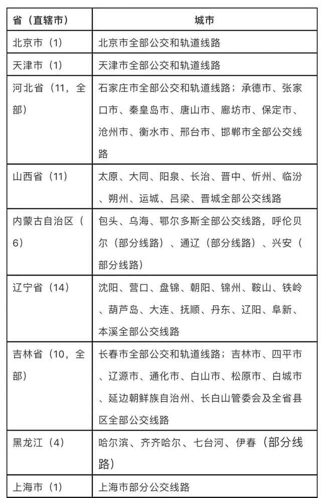 好消息！山东12城实现交通一卡通互联互通！快看有你的城市吗？