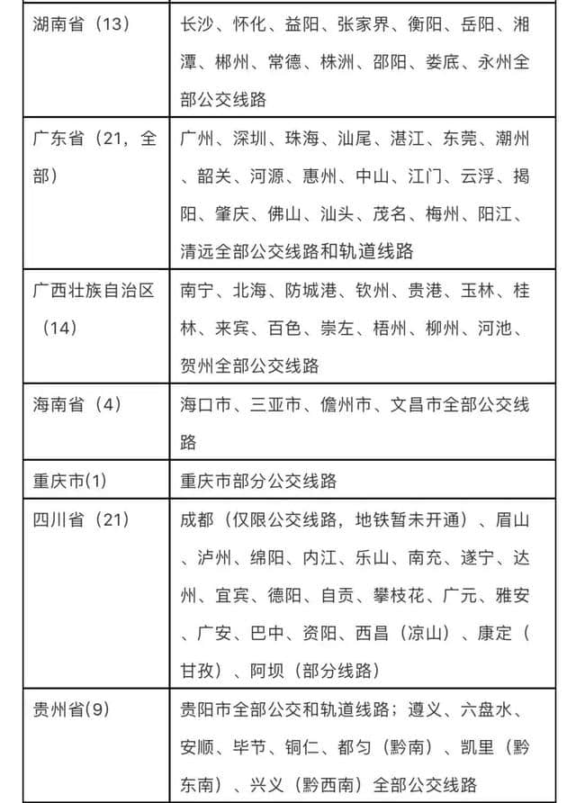 好消息！山东12城实现交通一卡通互联互通！快看有你的城市吗？