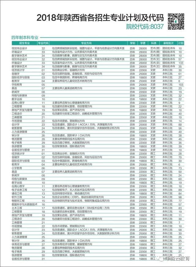 听说民办高校学费又上调？2018陕西最全三本高职收费标准奉上，快看看学费到底是多少！