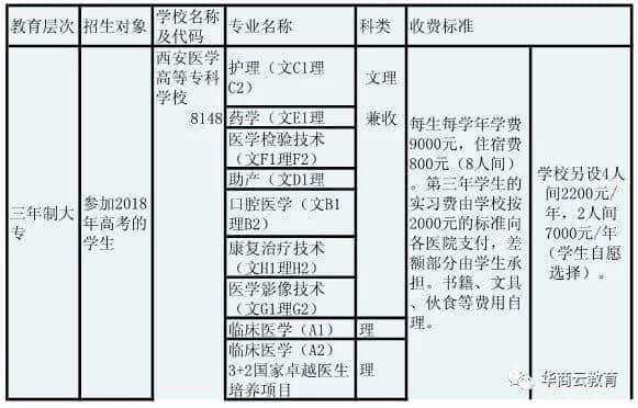 听说民办高校学费又上调？2018陕西最全三本高职收费标准奉上，快看看学费到底是多少！