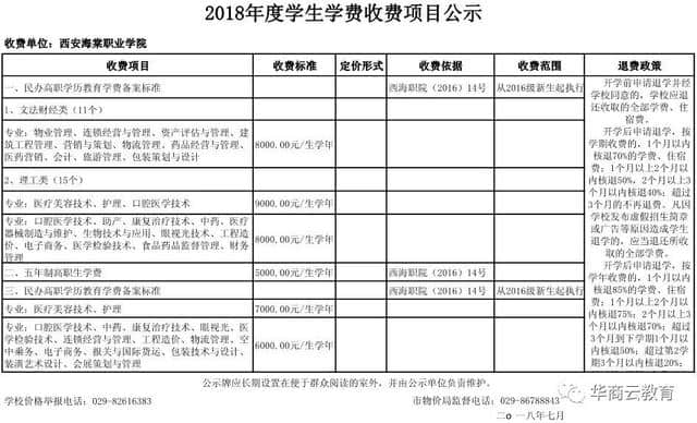 听说民办高校学费又上调？2018陕西最全三本高职收费标准奉上，快看看学费到底是多少！