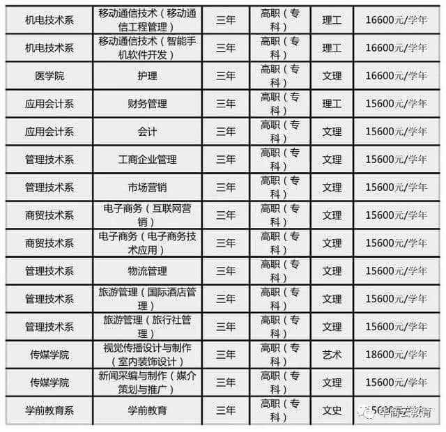 听说民办高校学费又上调？2018陕西最全三本高职收费标准奉上，快看看学费到底是多少！