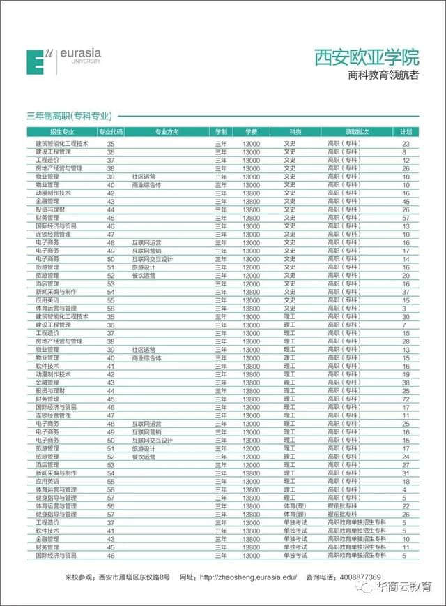 听说民办高校学费又上调？2018陕西最全三本高职收费标准奉上，快看看学费到底是多少！