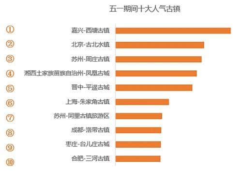 高德发布五一出游指南：北京居十大人气旅游城市之首