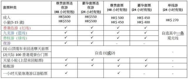 香港观光巴士Big Bus全攻略