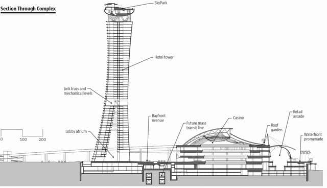 The Marina Bay Sands resort 新加坡滨海湾金沙酒店