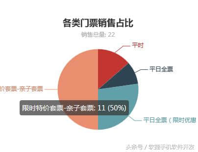 智慧景区旅游管理app开发，打造全新景区旅游体验