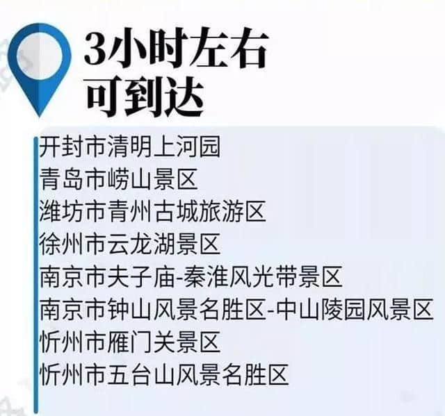 收藏！北京1-5小时高铁旅游地图,超多好玩的地方!端午假期就出发!