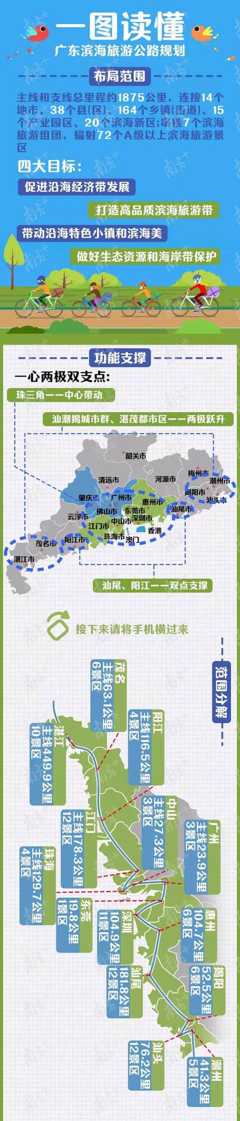 全球最长滨海旅游公路后年全面开建，辐射揭阳六个景区