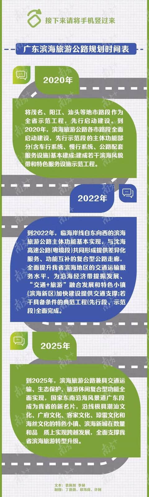 全球最长滨海旅游公路后年全面开建，辐射揭阳六个景区