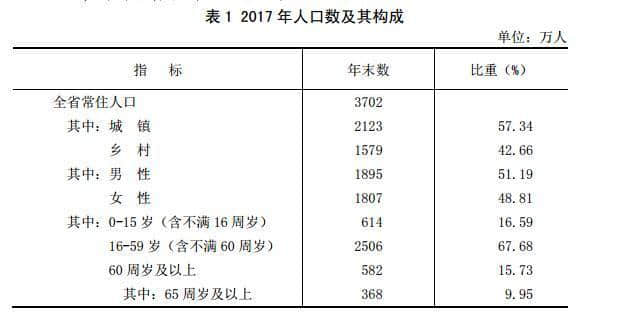 中国“山西省”概况