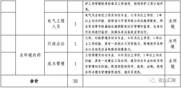 7月西咸文旅游集团旗下全资子公司招39人公告，专科可报