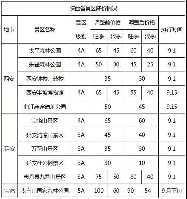 免票、半价！国庆打算旅游的佛山街坊要笑出声了！