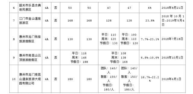 免票、半价！国庆打算旅游的佛山街坊要笑出声了！