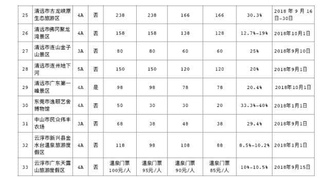 免票、半价！国庆打算旅游的佛山街坊要笑出声了！