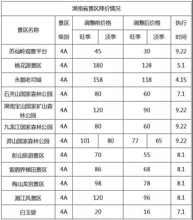 免票、半价！国庆打算旅游的佛山街坊要笑出声了！