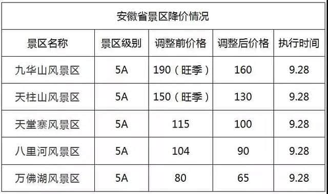 免票、半价！国庆打算旅游的佛山街坊要笑出声了！