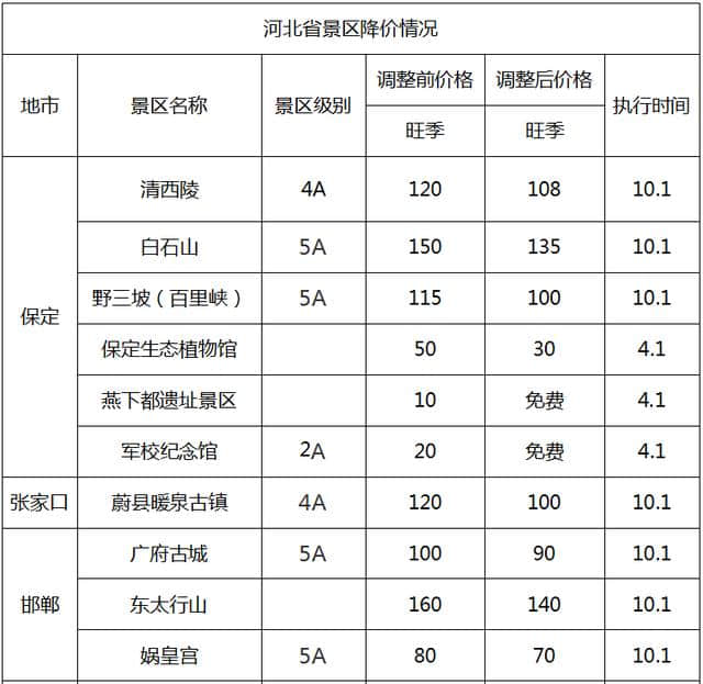 免票、半价！国庆打算旅游的佛山街坊要笑出声了！