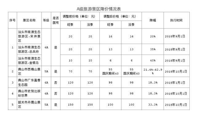 免票、半价！国庆打算旅游的佛山街坊要笑出声了！