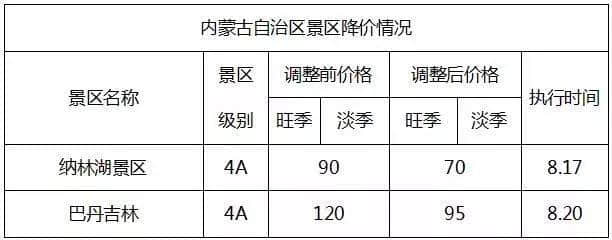 免票、半价！国庆打算旅游的佛山街坊要笑出声了！