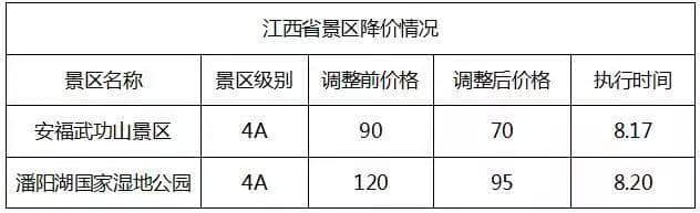 免票、半价！国庆打算旅游的佛山街坊要笑出声了！