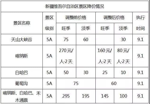 免票、半价！国庆打算旅游的佛山街坊要笑出声了！