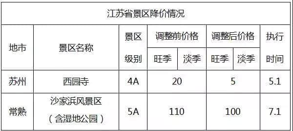 免票、半价！国庆打算旅游的佛山街坊要笑出声了！