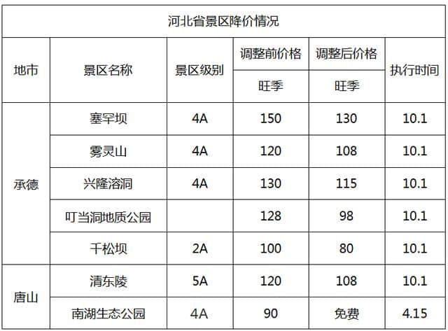 免票、半价！国庆打算旅游的佛山街坊要笑出声了！