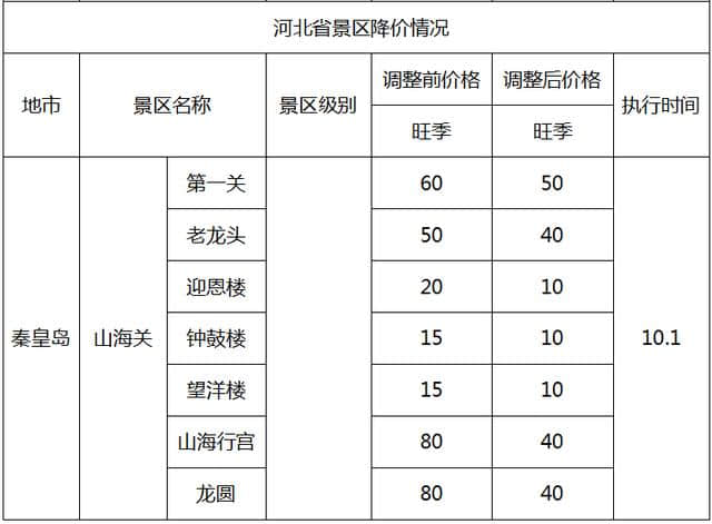 免票、半价！国庆打算旅游的佛山街坊要笑出声了！