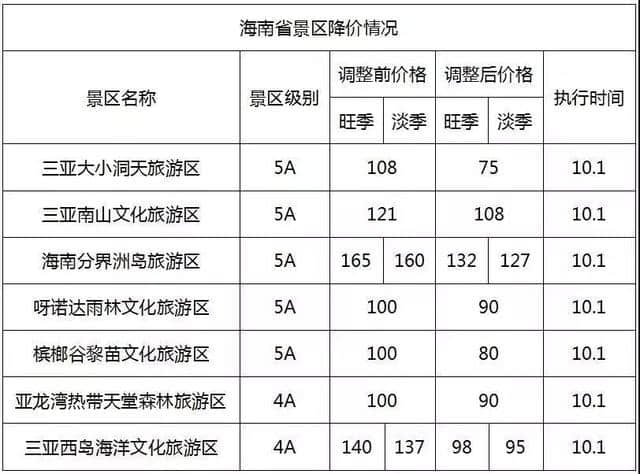 免票、半价！国庆打算旅游的佛山街坊要笑出声了！