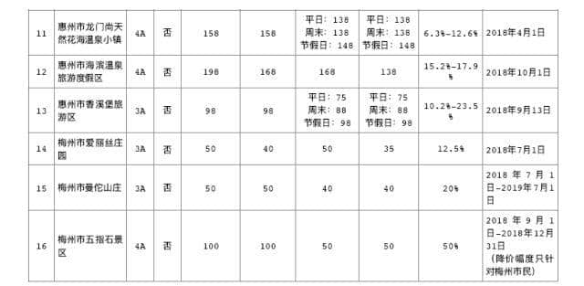 免票、半价！国庆打算旅游的佛山街坊要笑出声了！