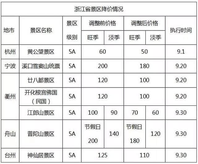 免票、半价！国庆打算旅游的佛山街坊要笑出声了！