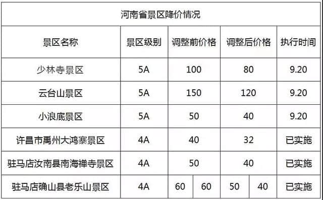 免票、半价！国庆打算旅游的佛山街坊要笑出声了！