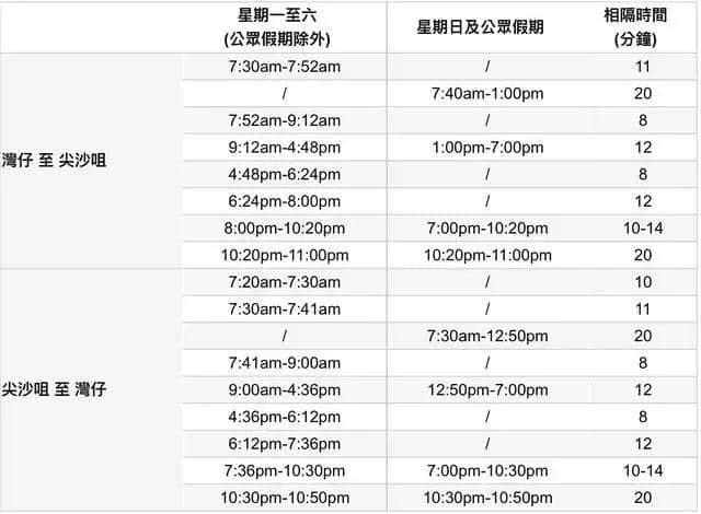 香港交通大全：港铁、观光巴士、叮叮车、天星小轮一一最全攻略！