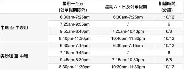 香港交通大全：港铁、观光巴士、叮叮车、天星小轮一一最全攻略！